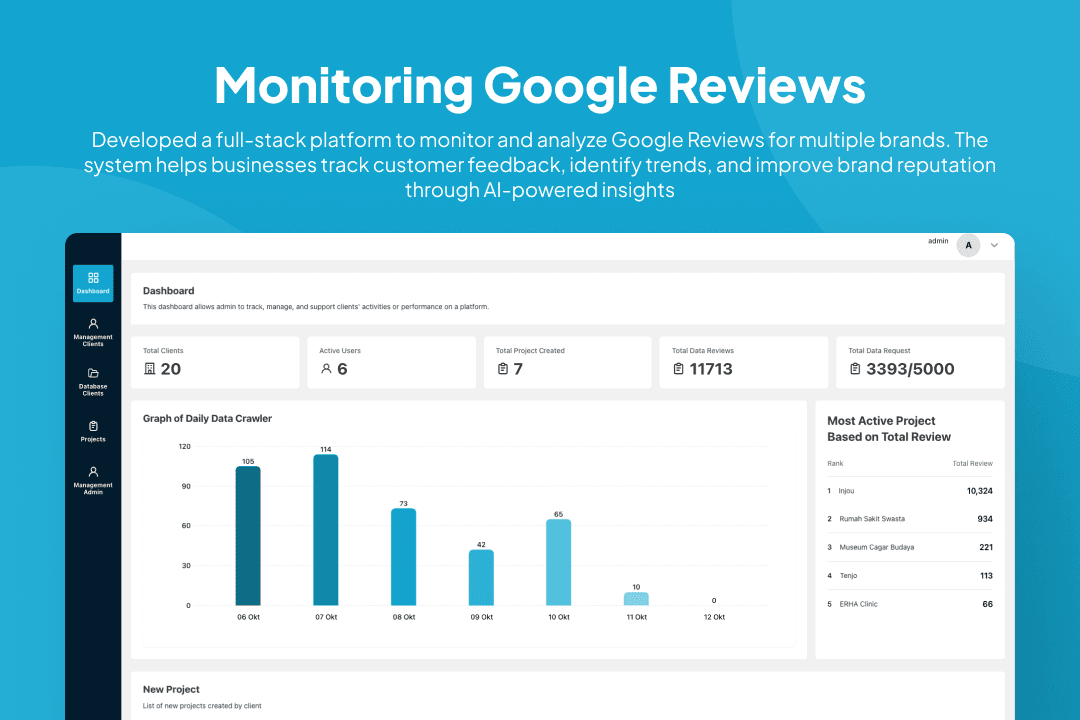 Monitoring Google Reviews Platform