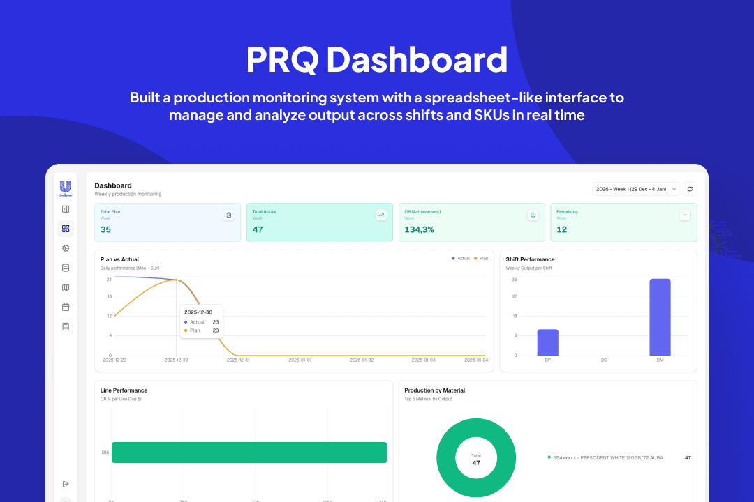 PRQ Dashboard