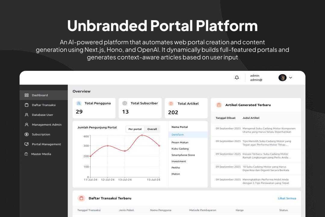 Unbranded Portal Platform