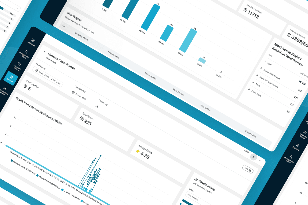 Monitoring Google Reviews Platform screenshot 2