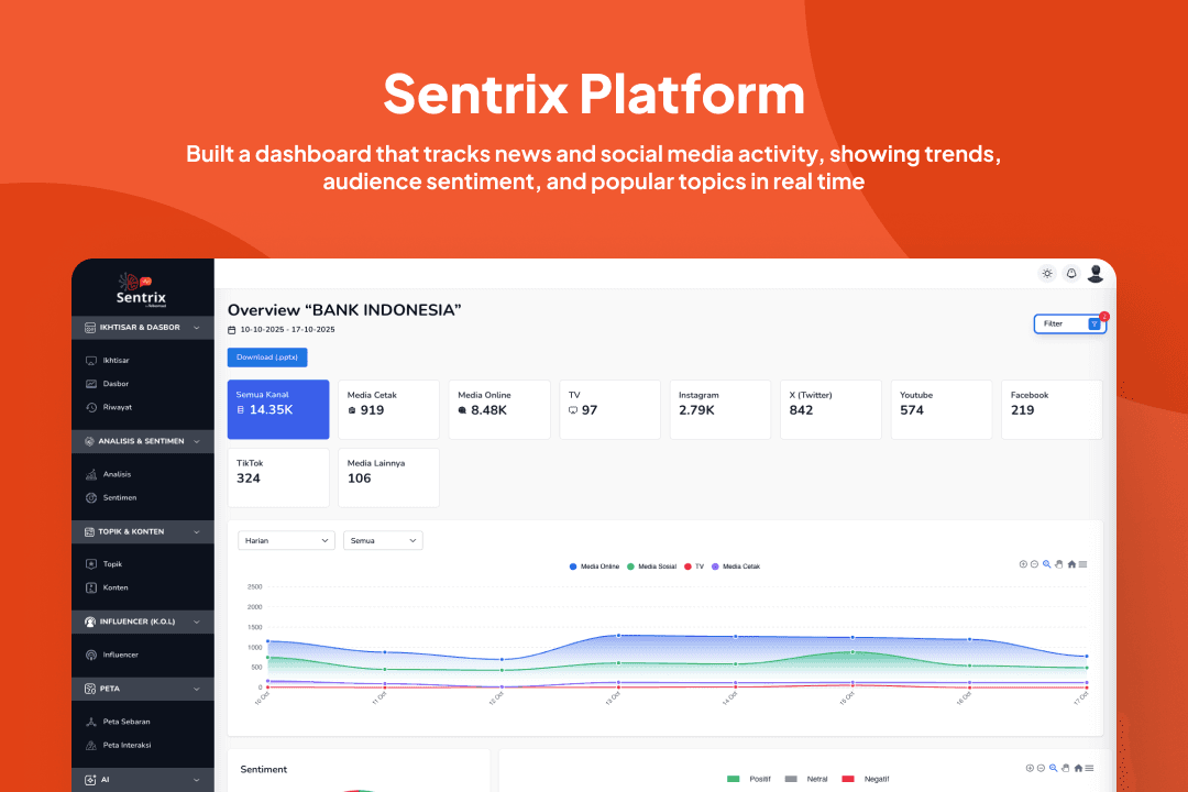 Sentrix Platform screenshot 1