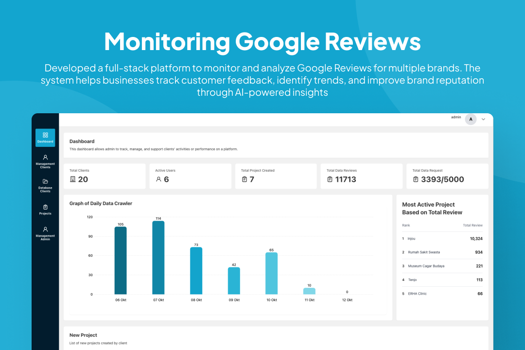 Monitoring Google Reviews Platform