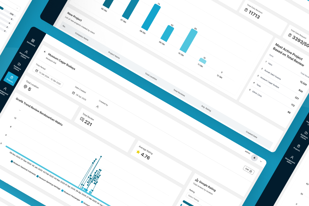 Monitoring Google Reviews Platform image 2