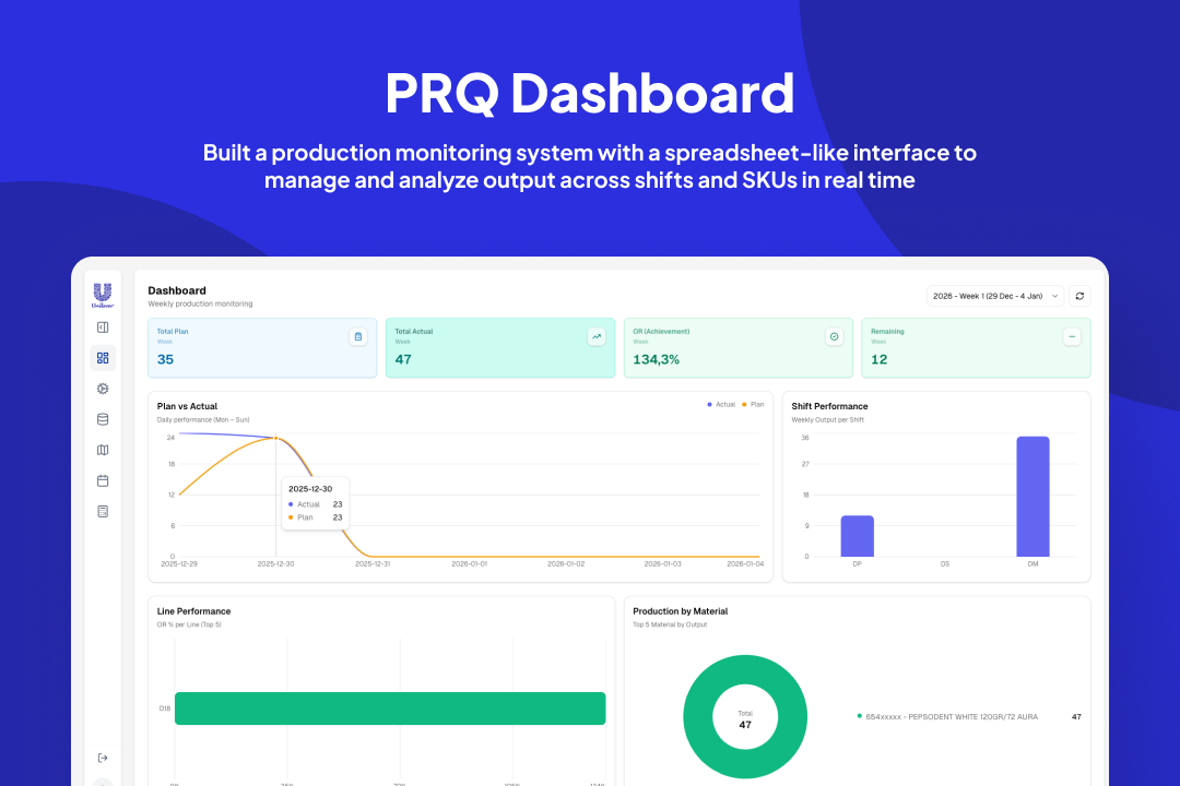 PRQ Dashboard