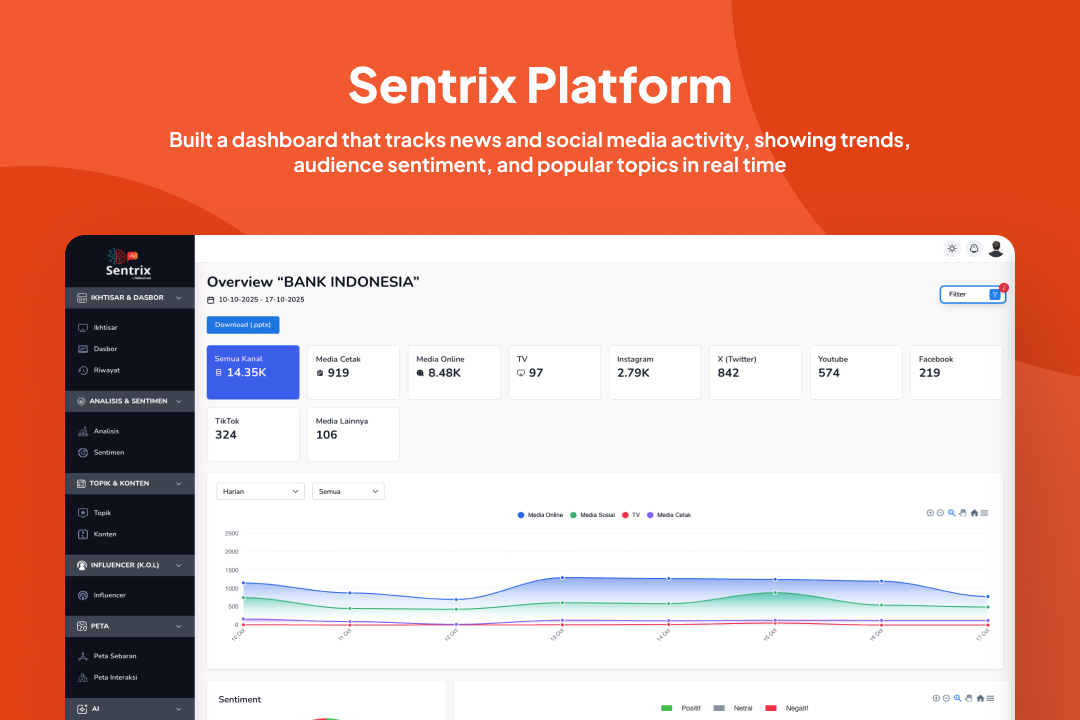 Sentrix Platform