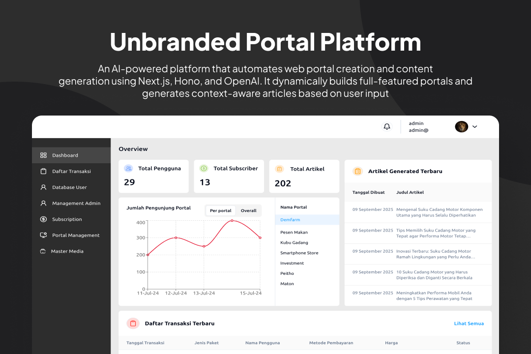 Unbranded Portal Platform